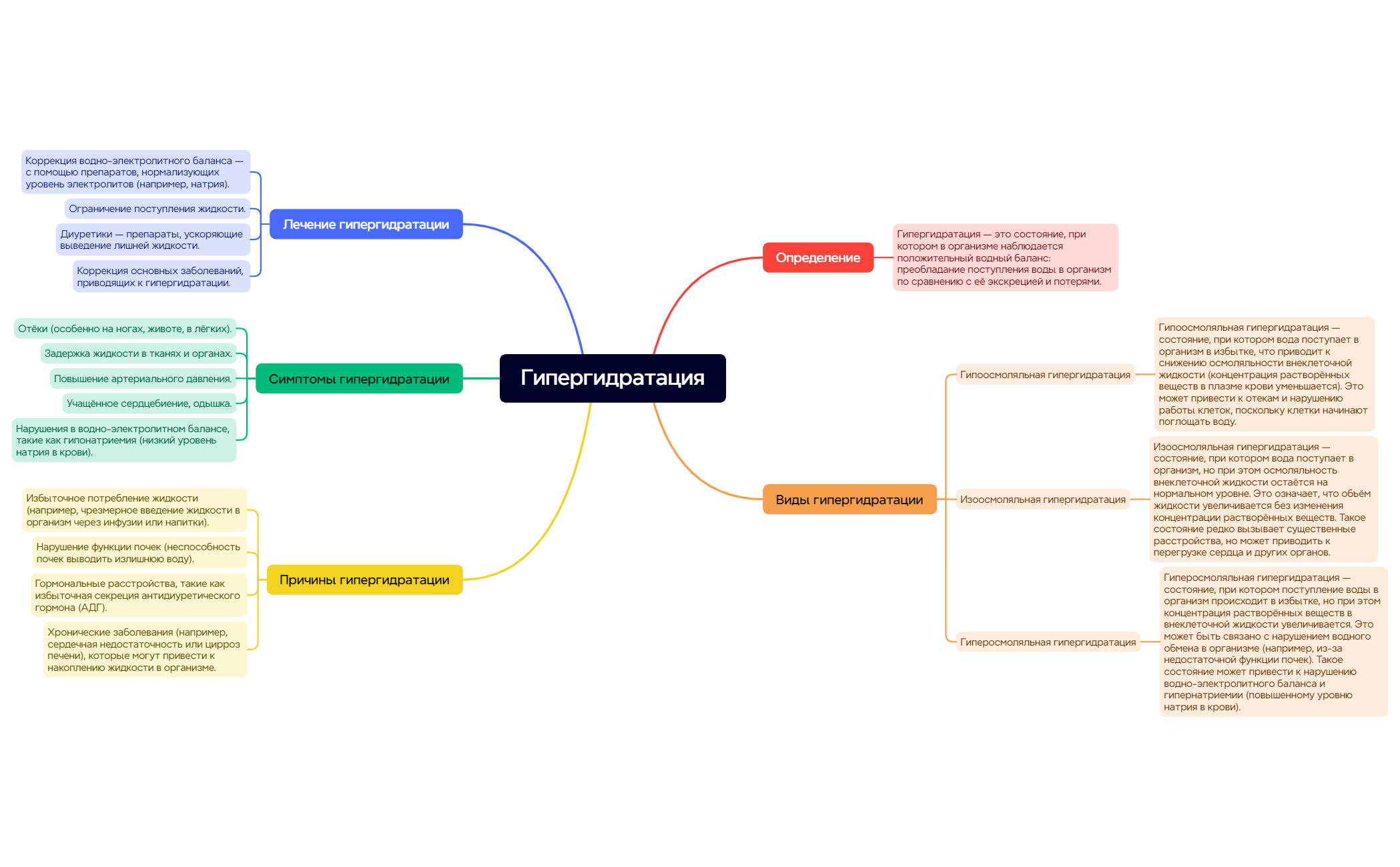 Thumbnail of mind map