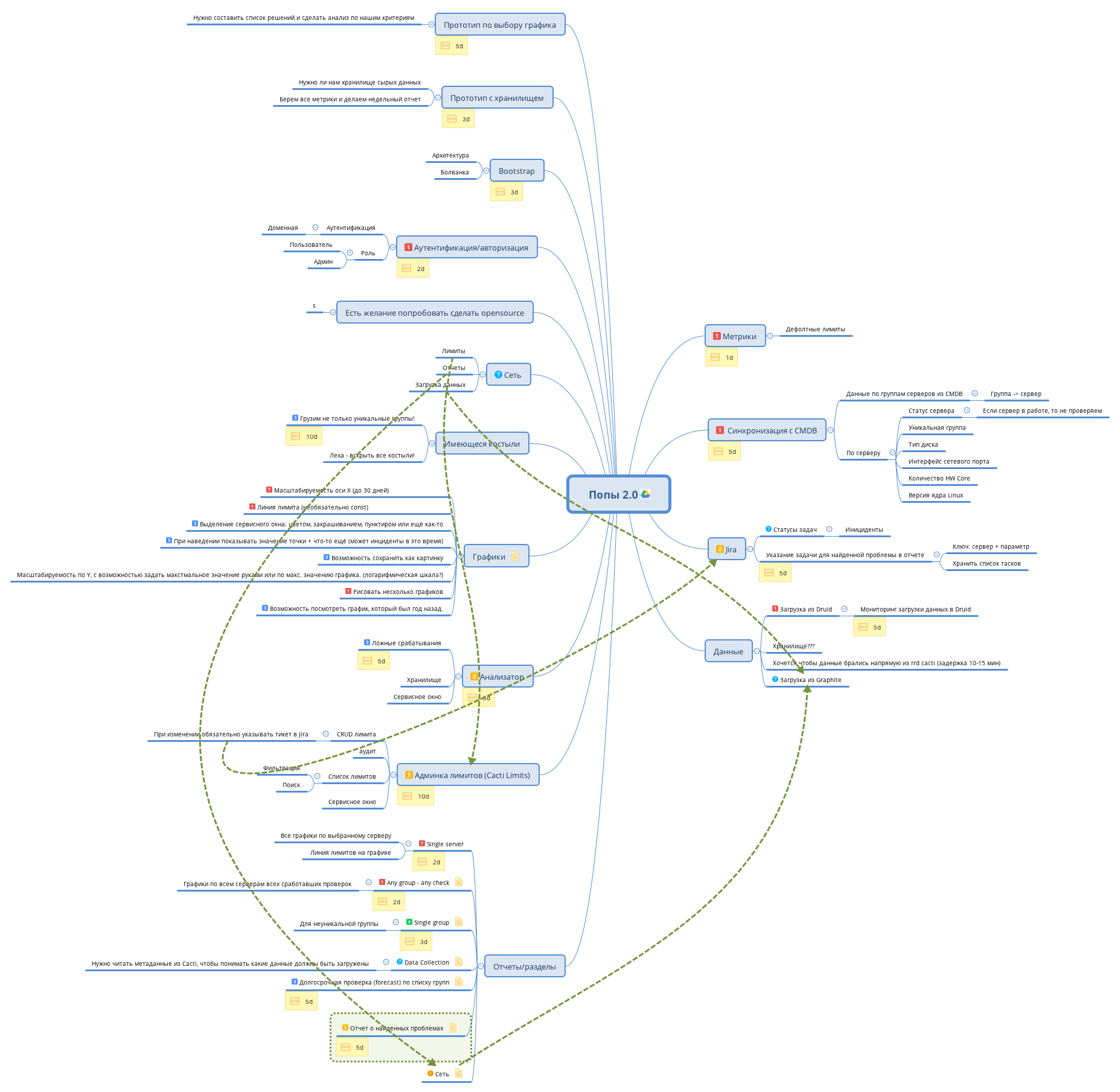 Thumbnail of mind map