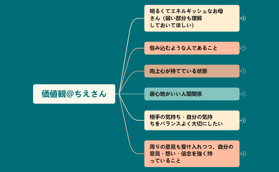 Thumbnail of mind map