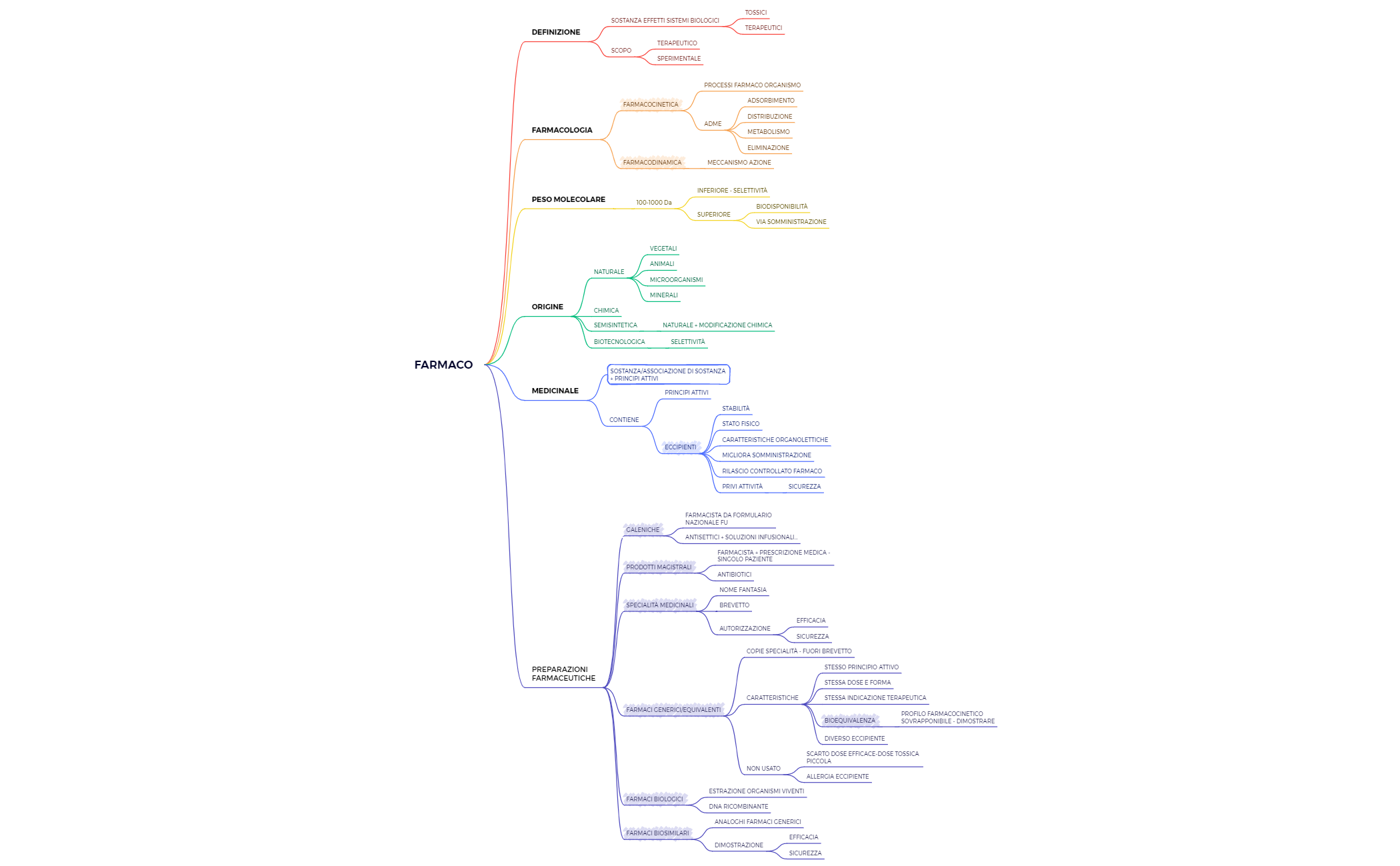 Thumbnail of mind map