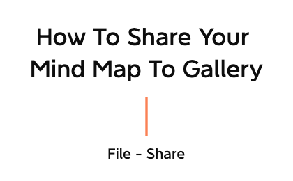 Thumbnail of mind map