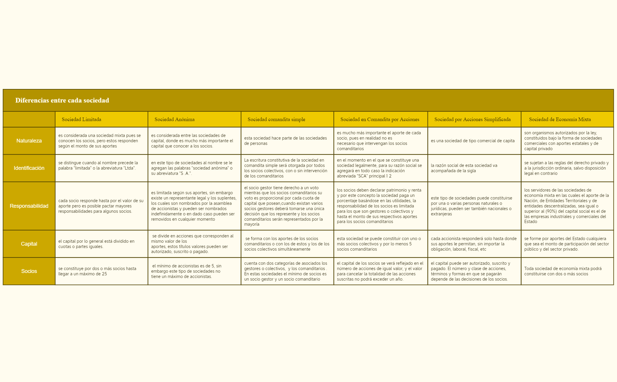 Diferencias entre cada sociedad