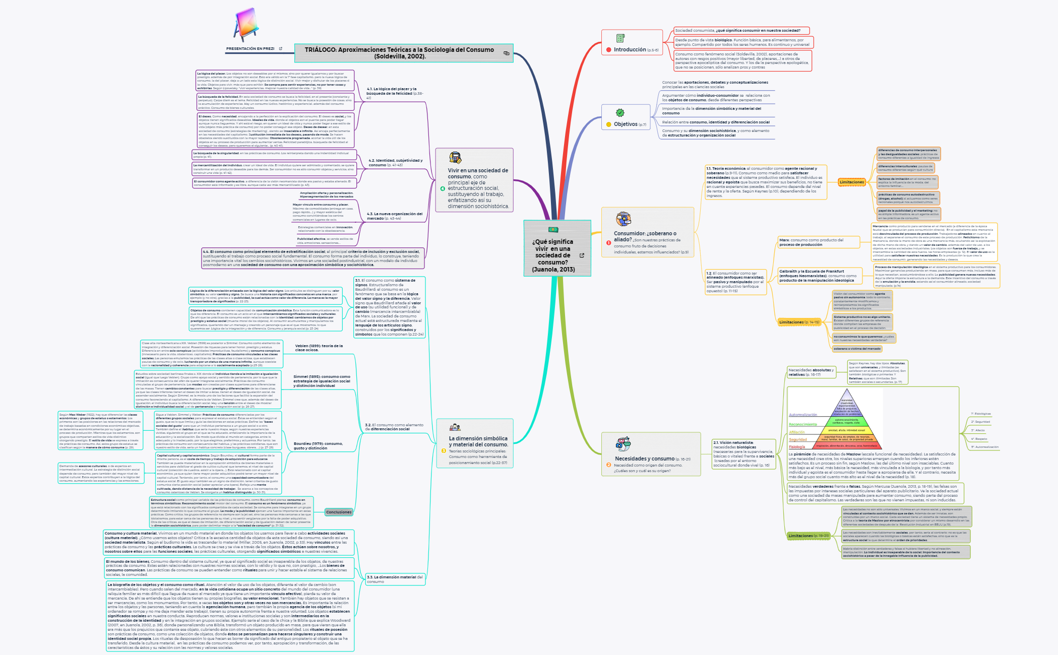 Thumbnail of mind map
