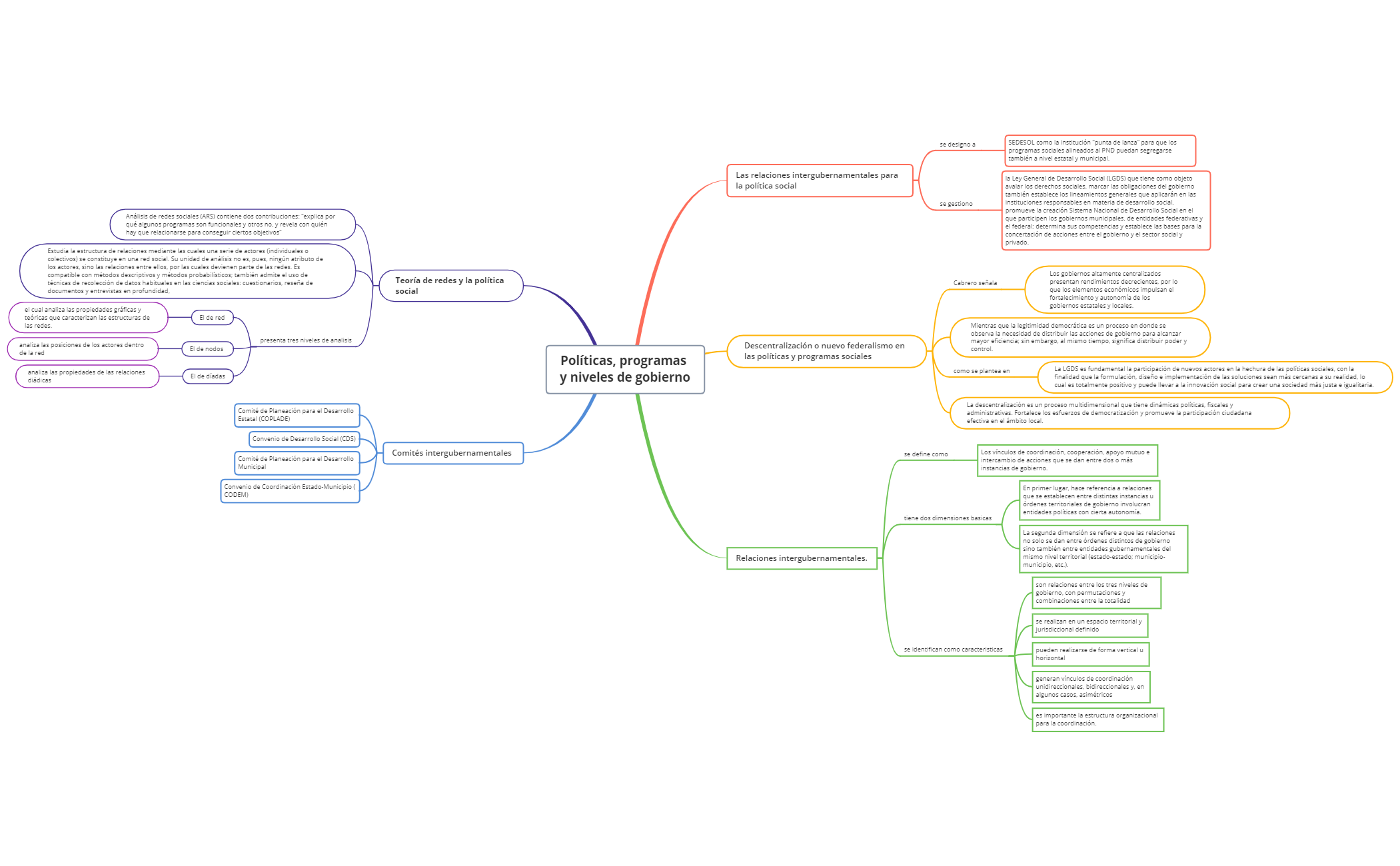 Thumbnail of mind map