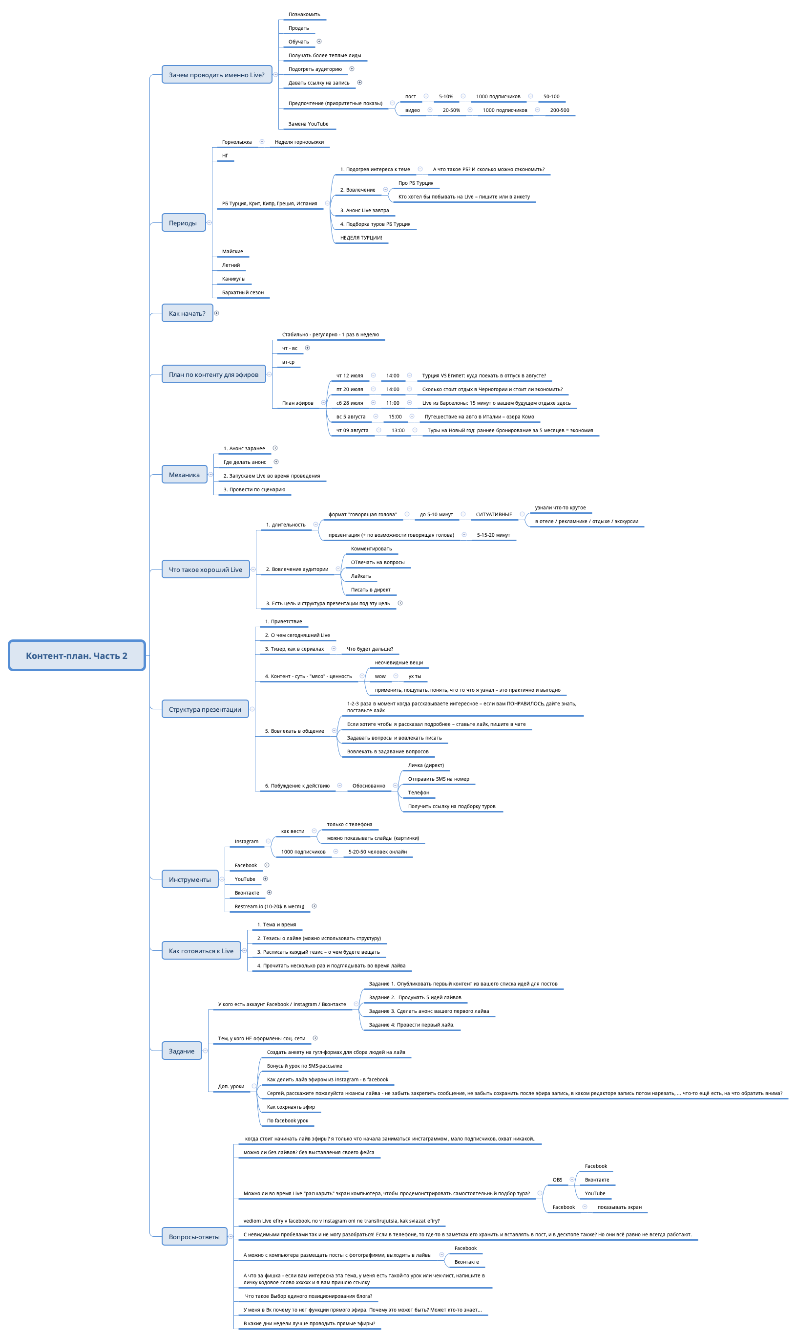 Thumbnail of mind map