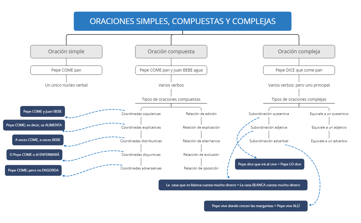 Thumbnail of mind map