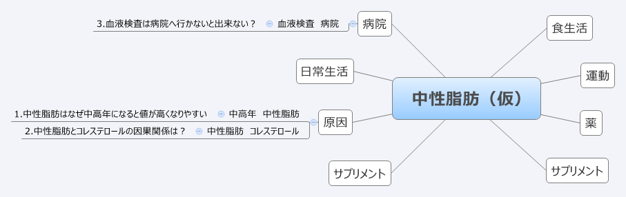  思维导图的缩略图