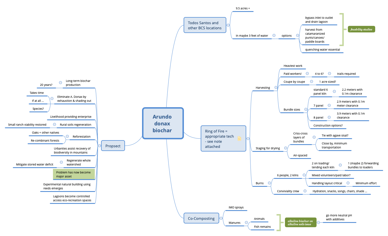 Thumbnail of mind map