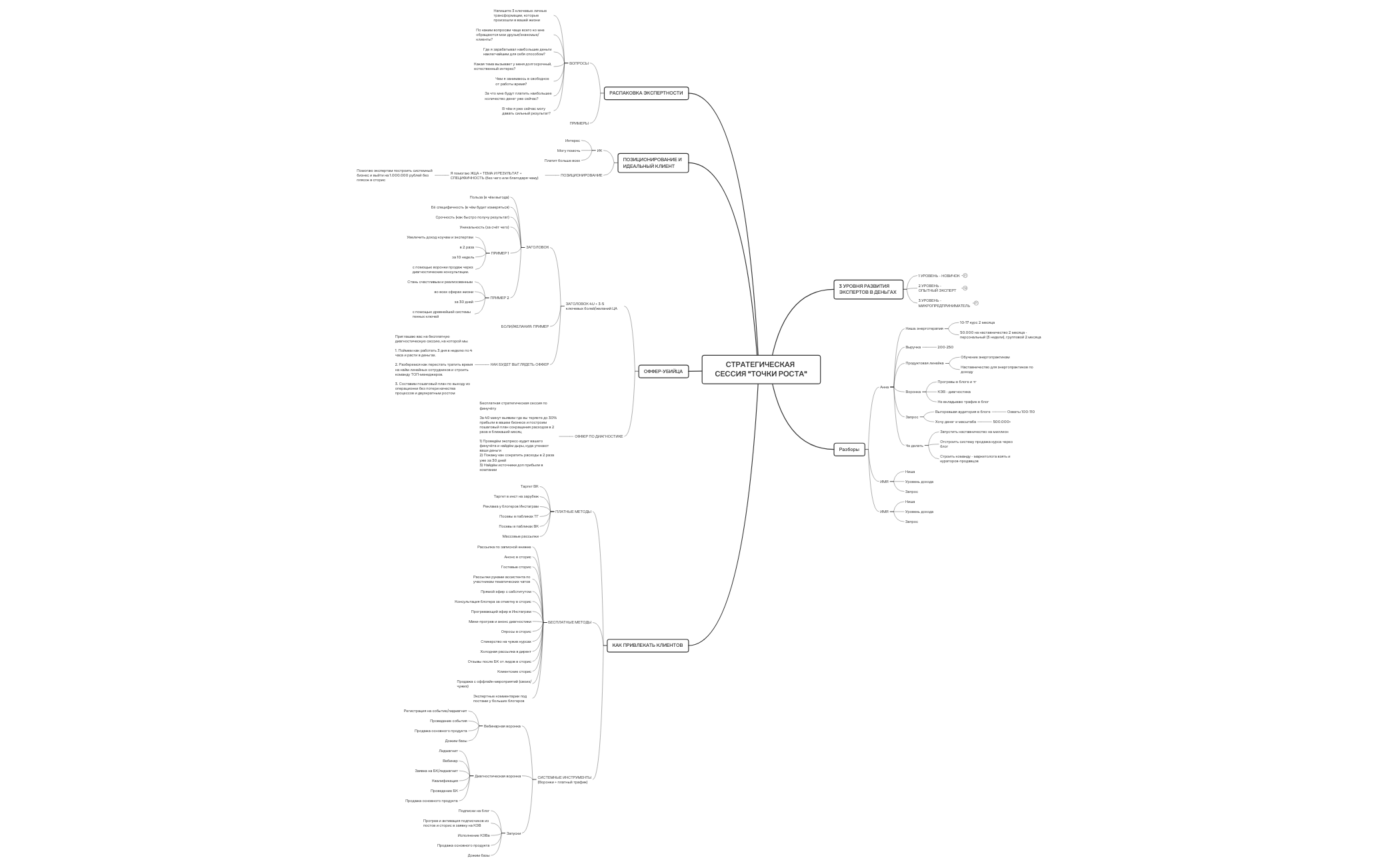Thumbnail of mind map