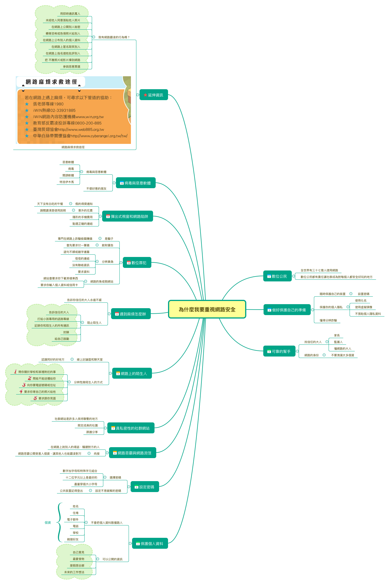 思维导图的缩略图