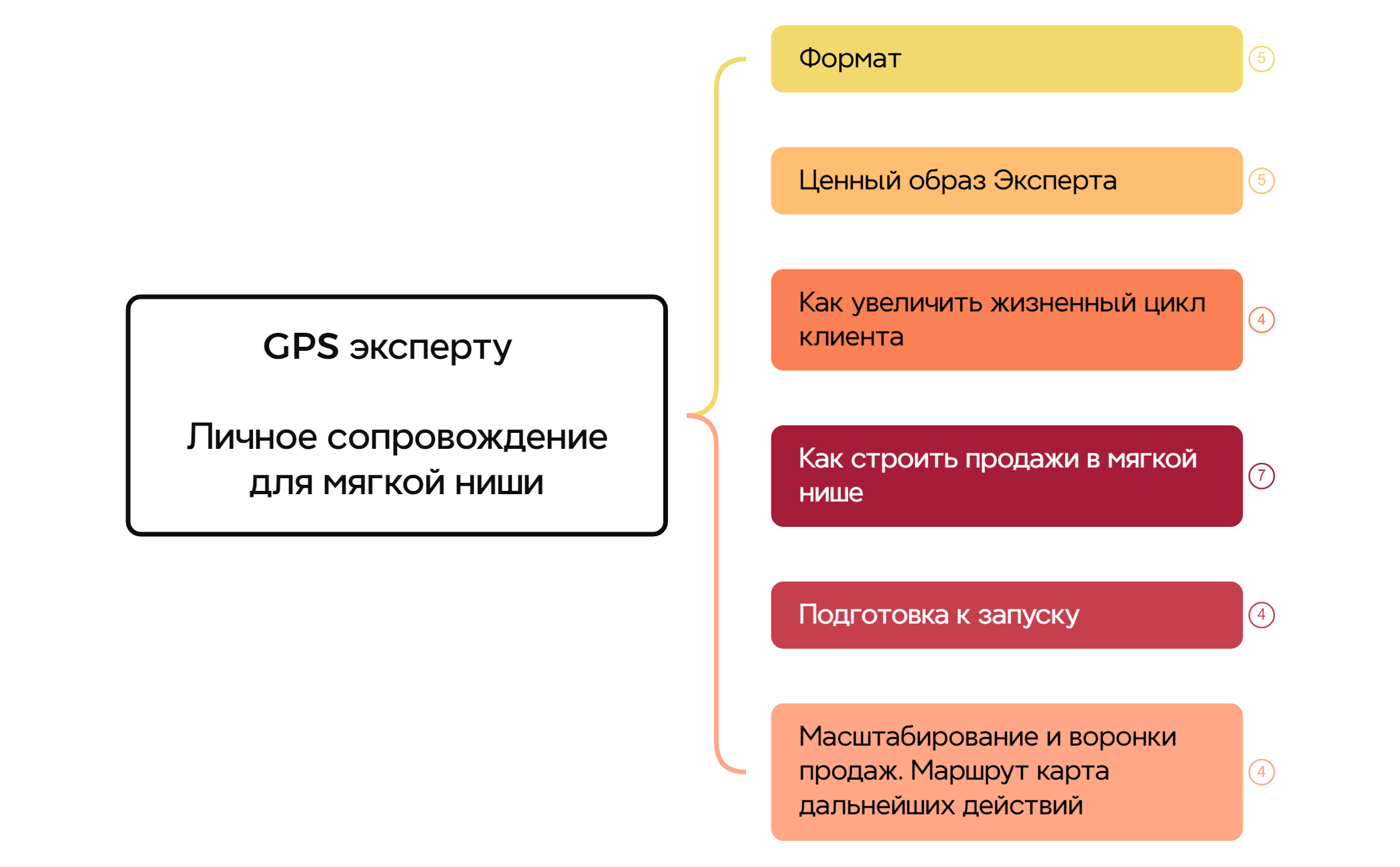 Thumbnail of mind map