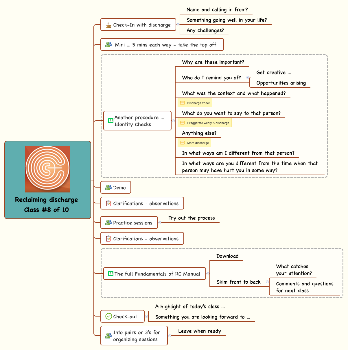 Thumbnail of mind map