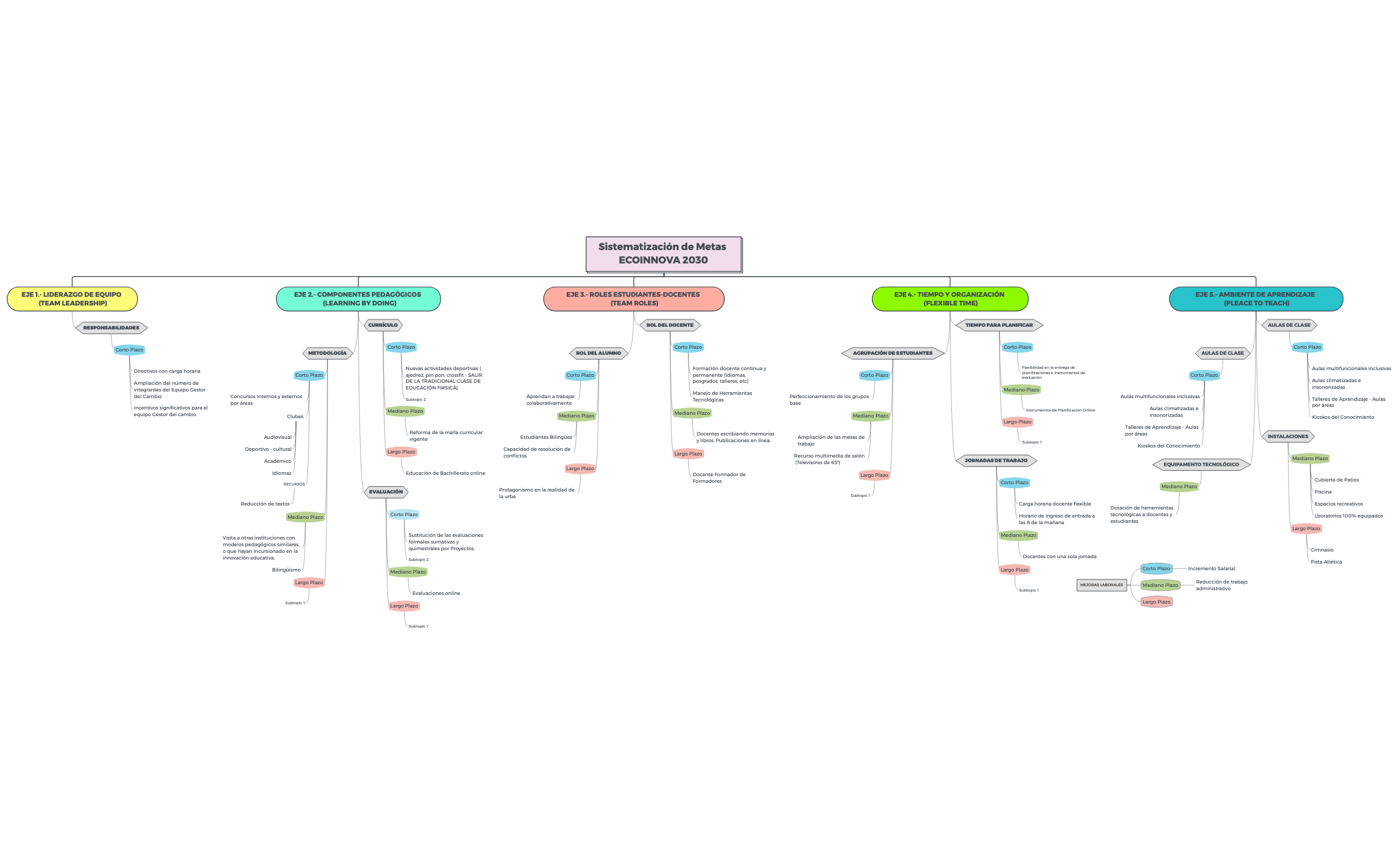 Thumbnail of mind map