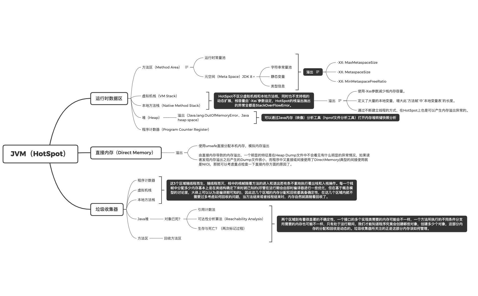 Thumbnail of mind map