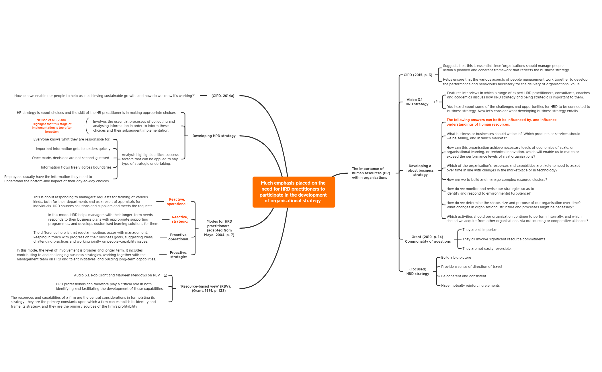 Thumbnail of mind map