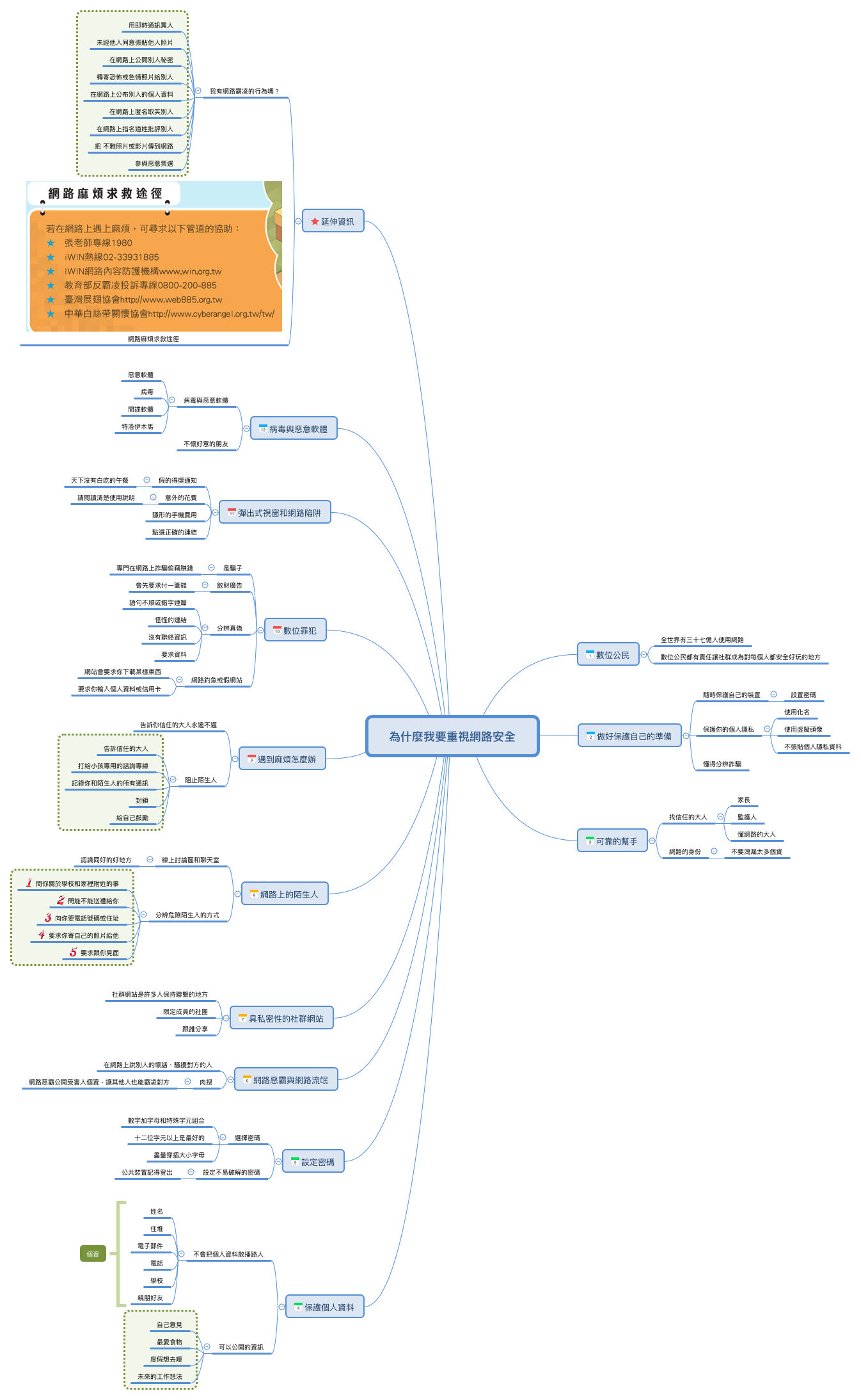  思维导图的缩略图