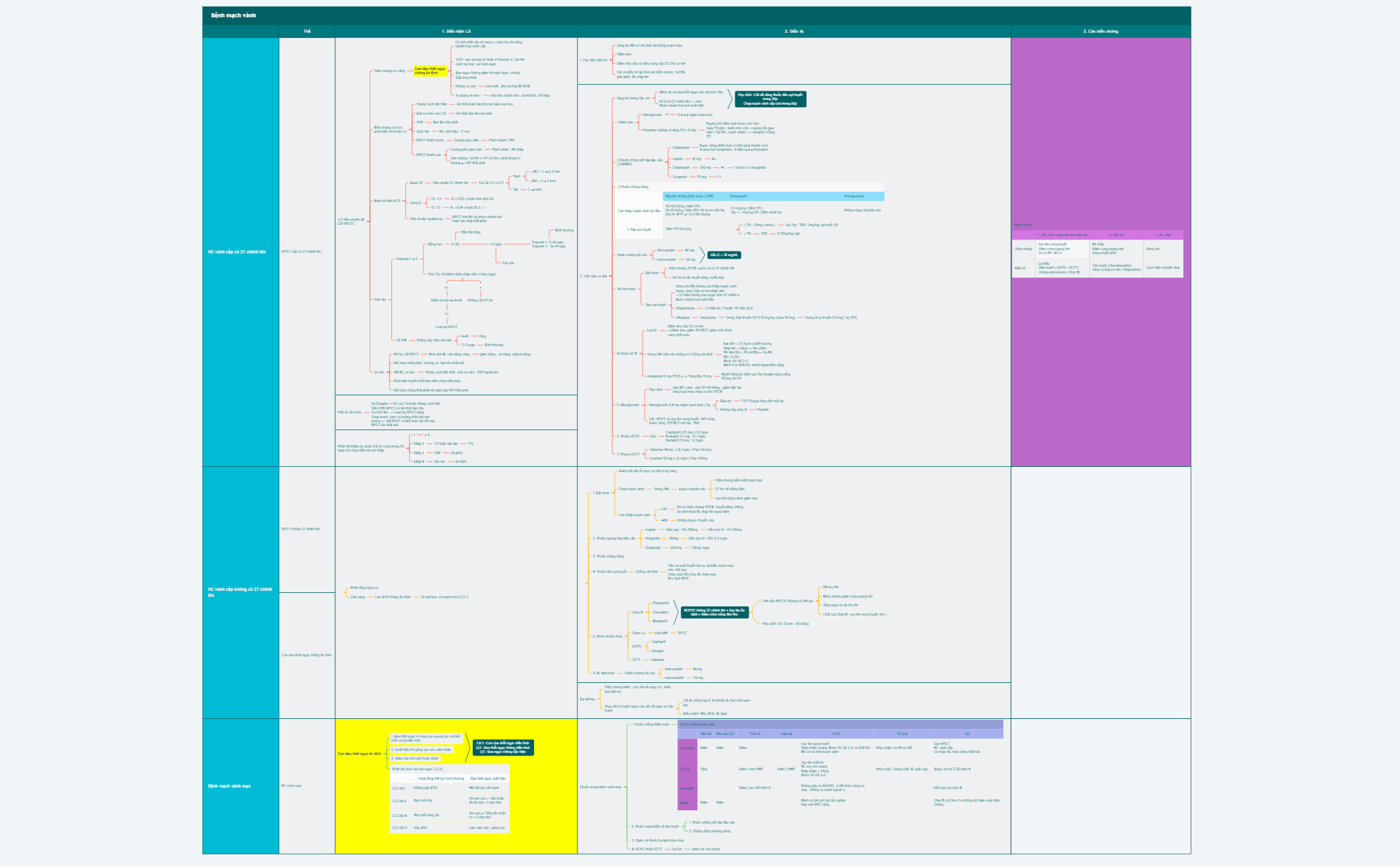 Thumbnail of mind map