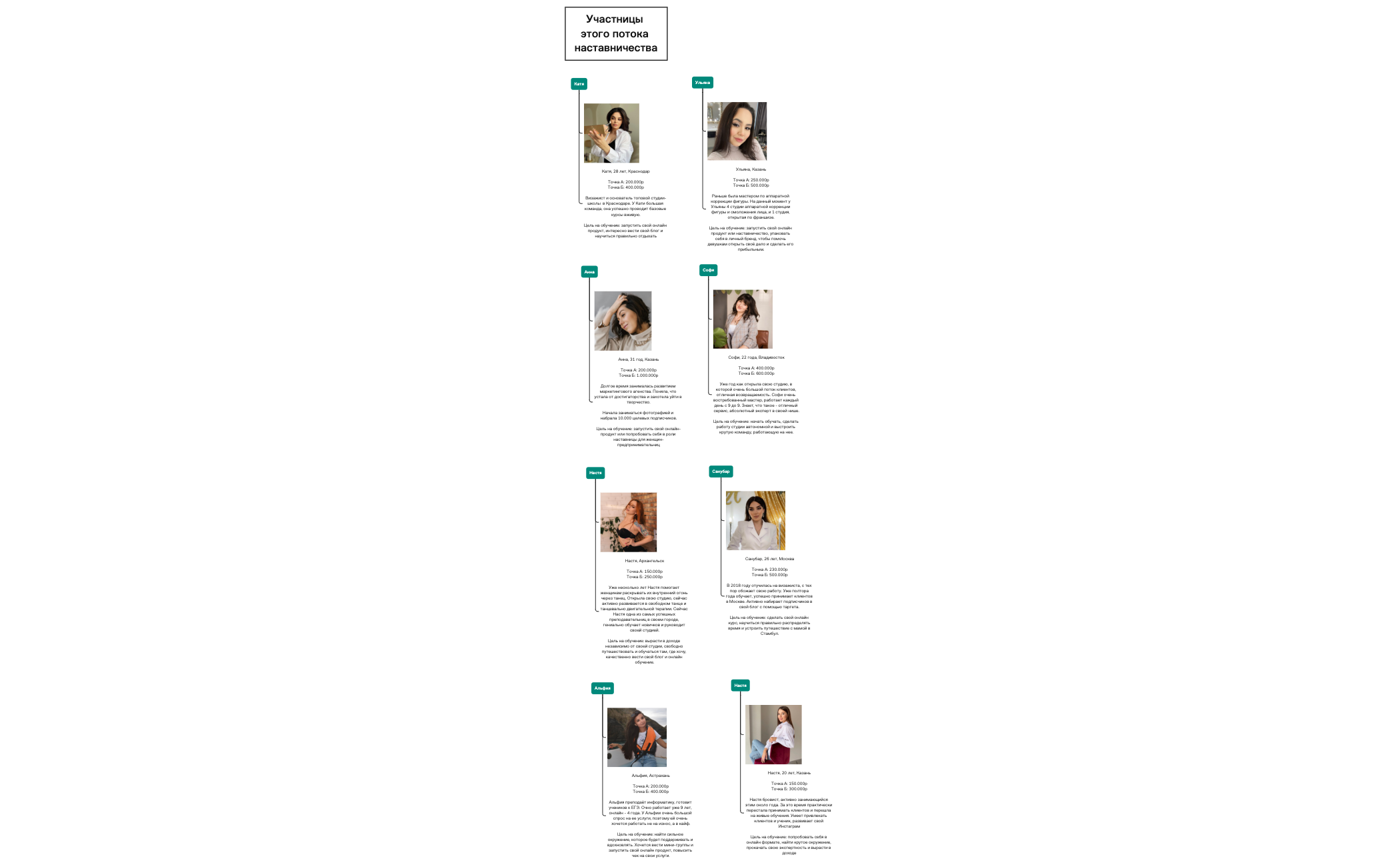 Thumbnail of mind map