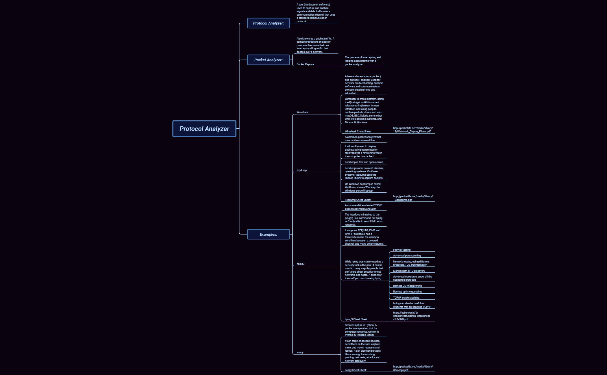 Thumbnail of mind map
