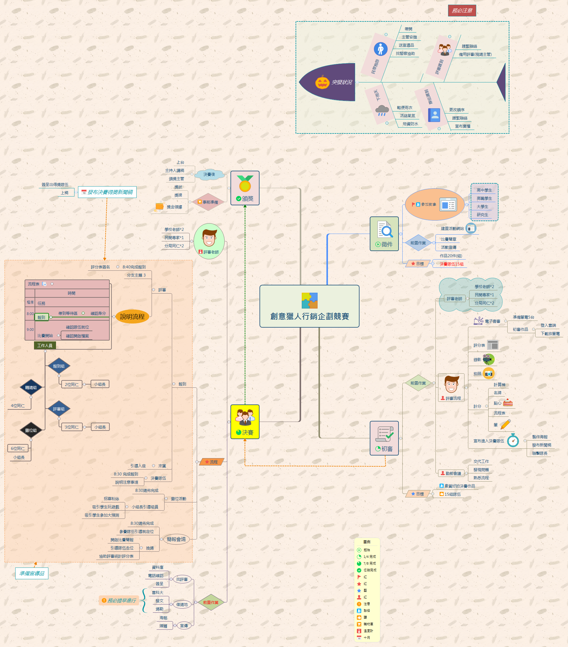 創意獵人行銷企劃競賽