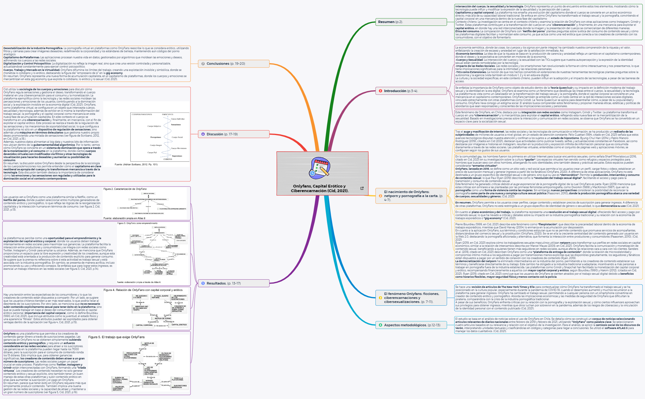 Thumbnail of mind map
