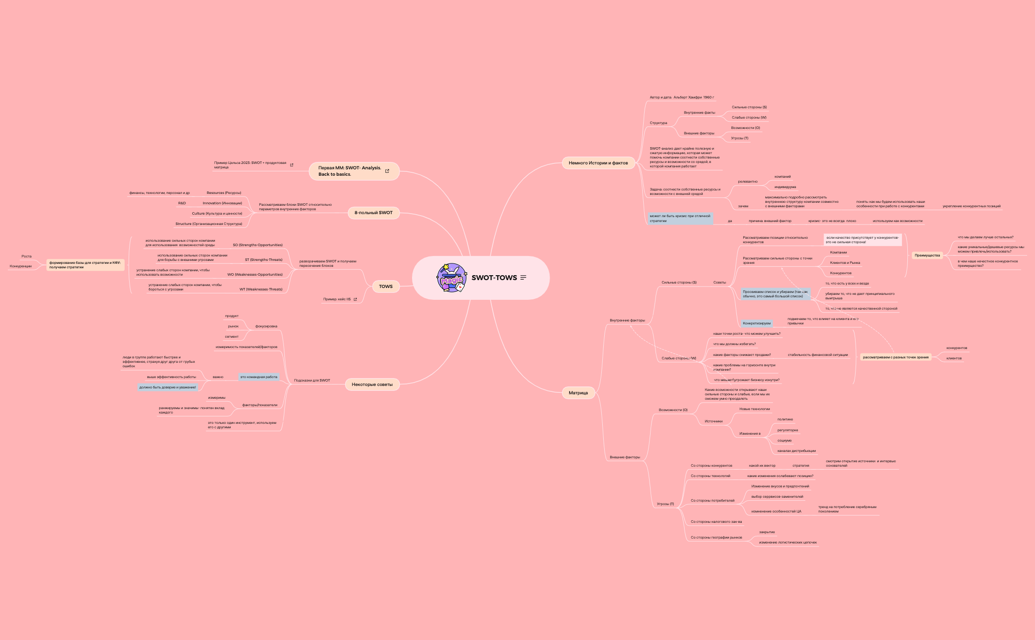 Thumbnail of mind map