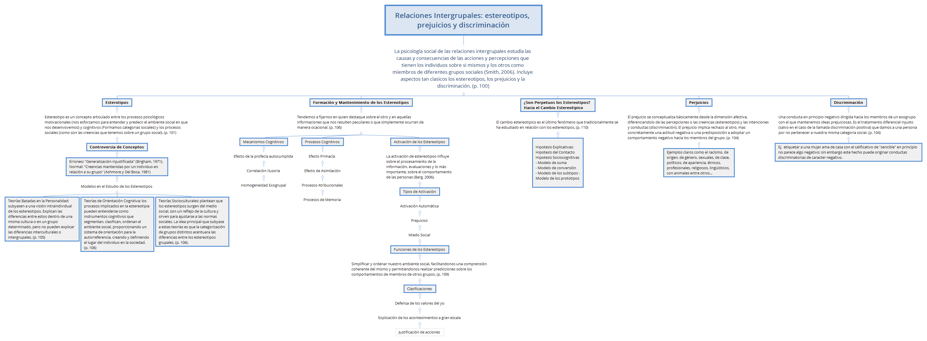 Thumbnail of mind map