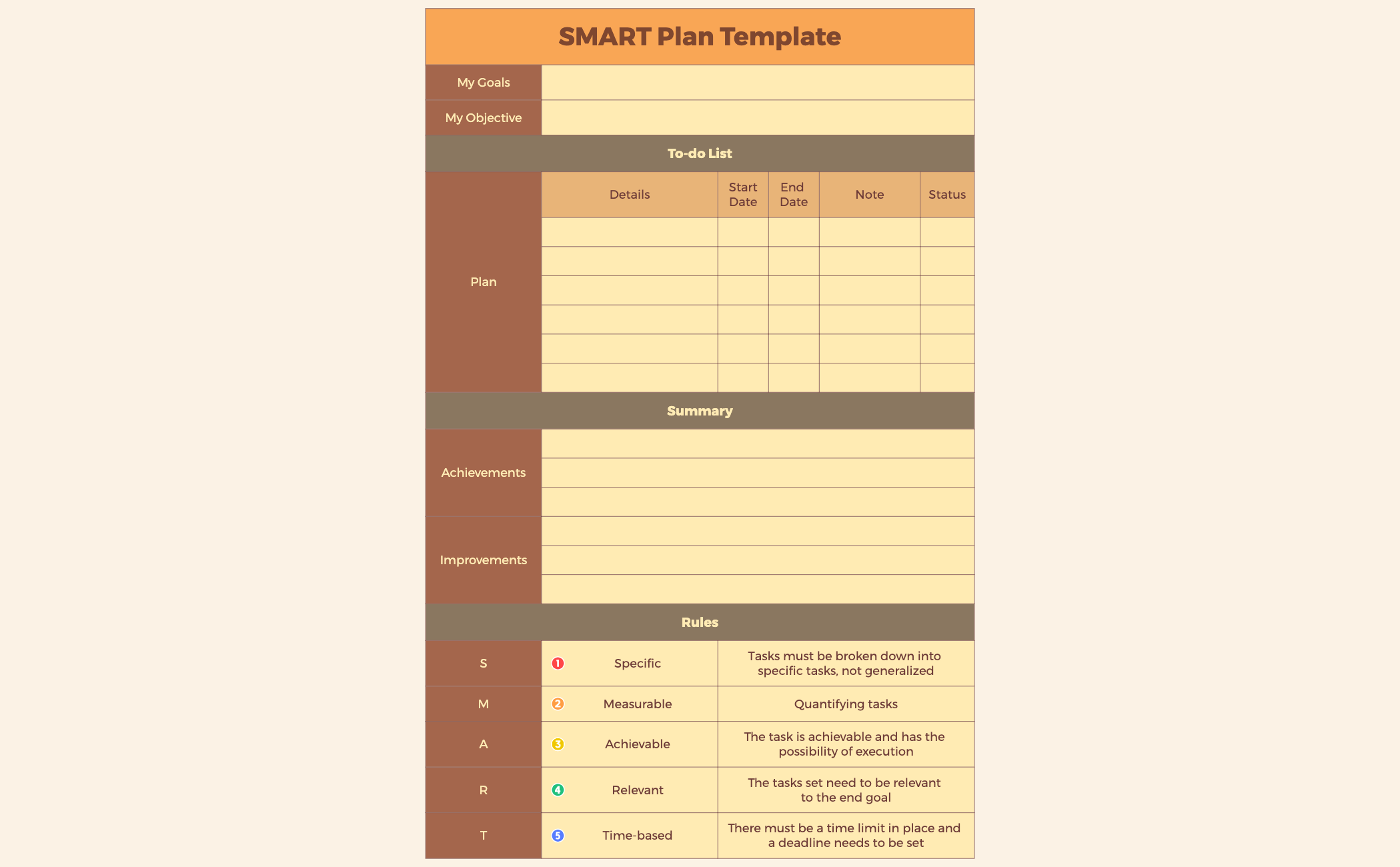 SMART Plan Template