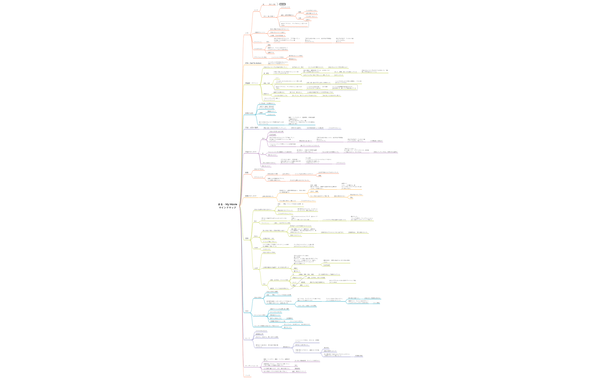 Thumbnail of mind map