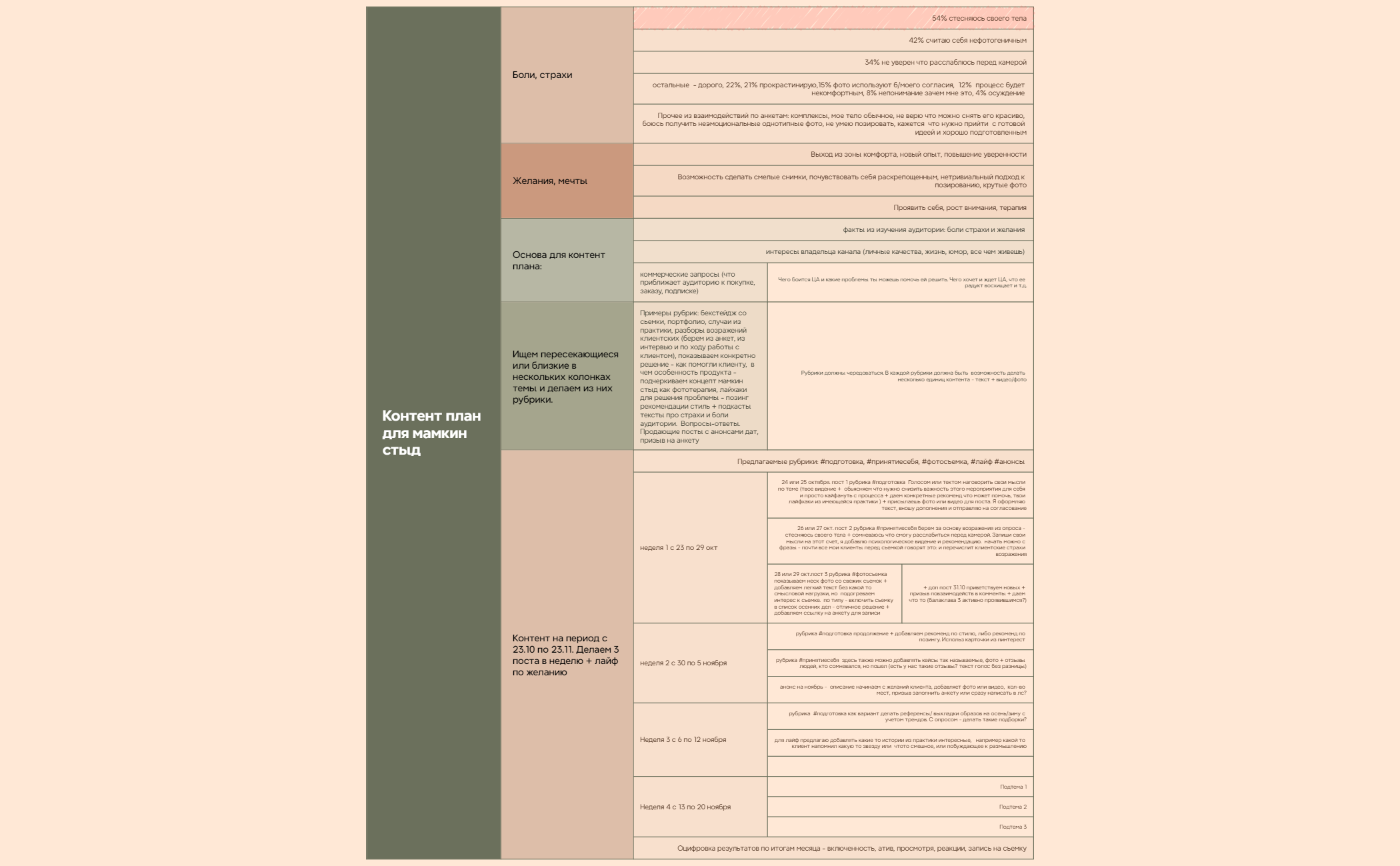Thumbnail of mind map