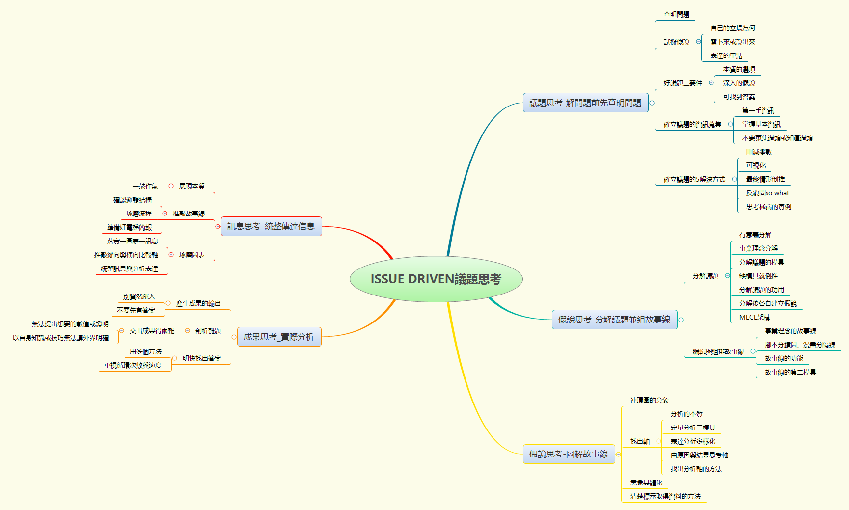 Thumbnail of mind map