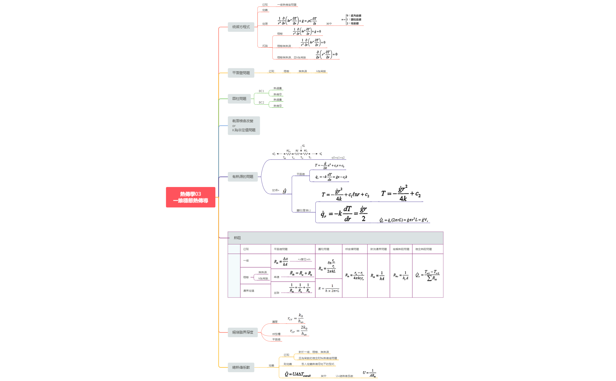 Thumbnail of mind map