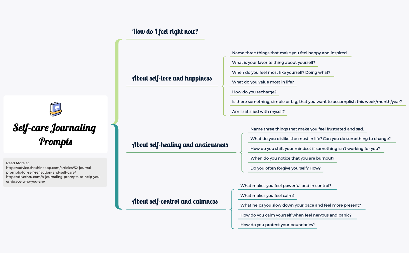 Thumbnail of mind map