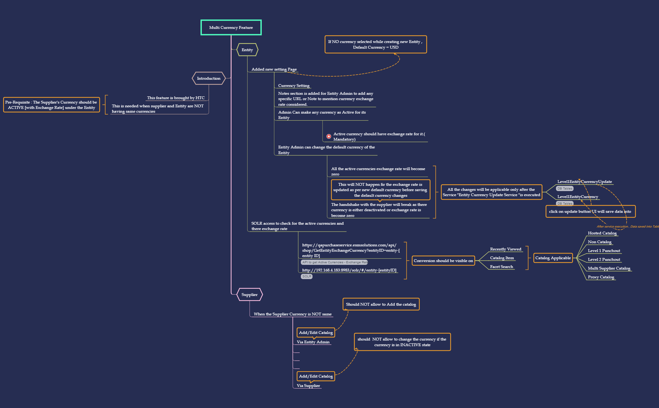 Thumbnail of mind map