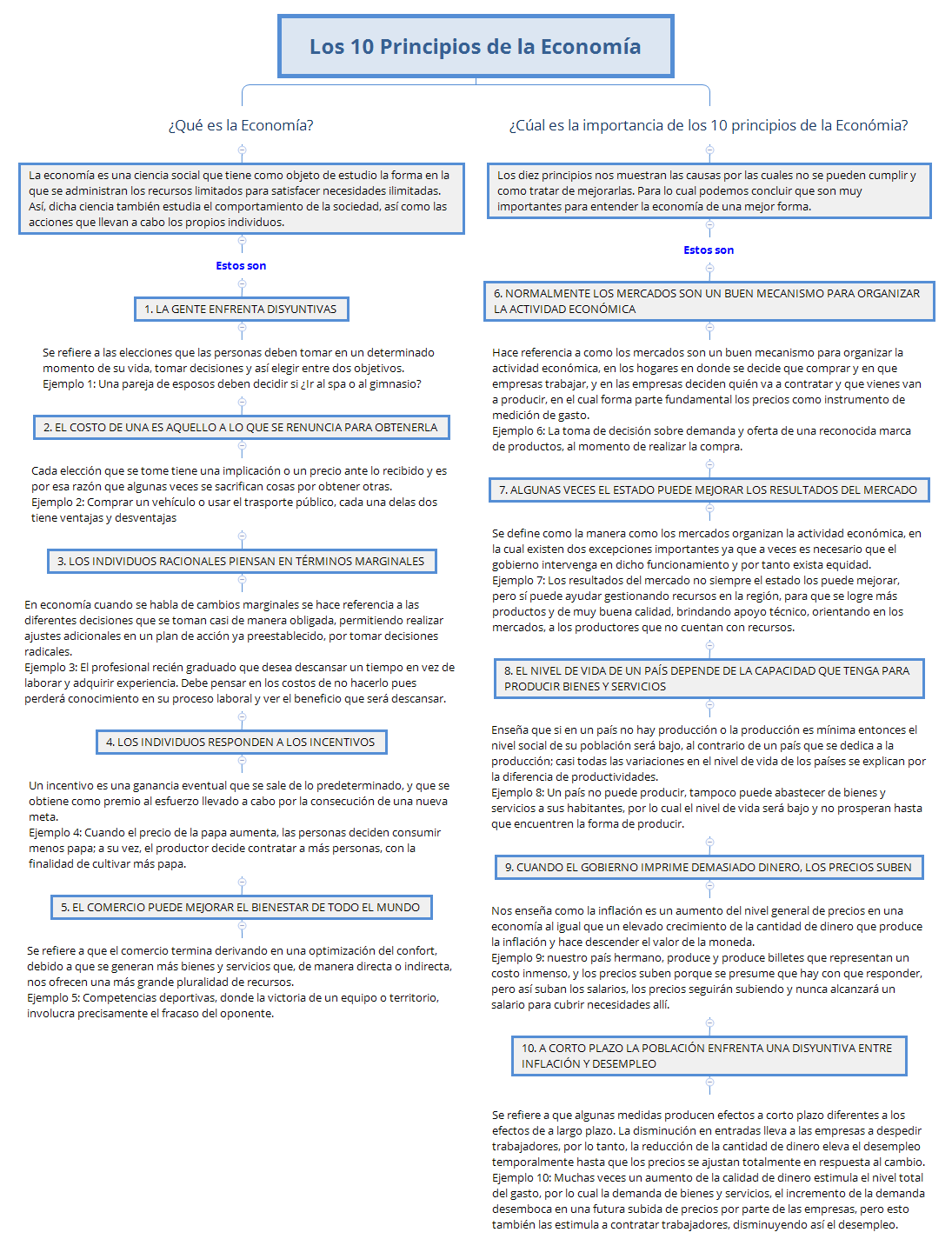 Thumbnail of mind map