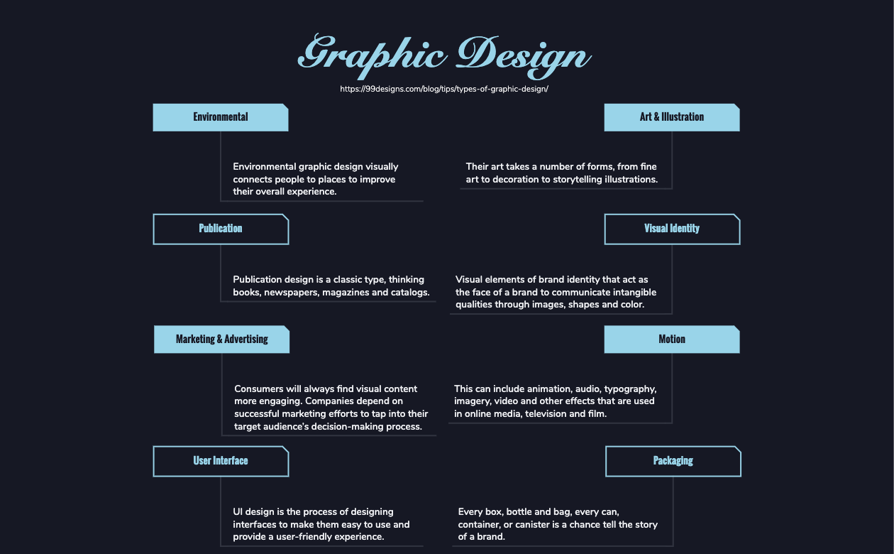 Thumbnail of mind map