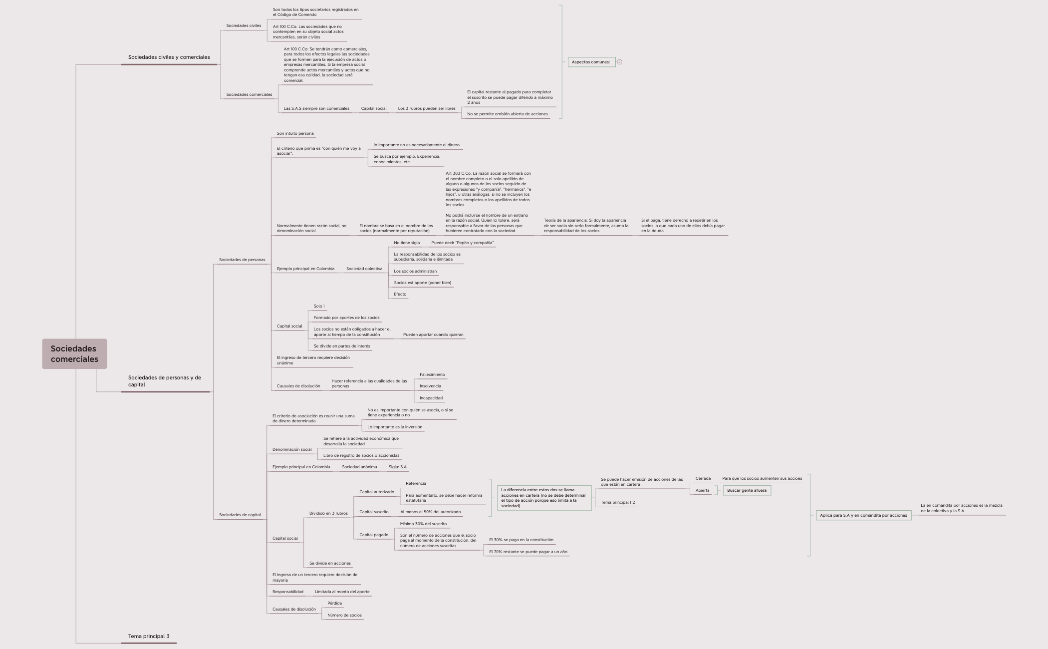 Thumbnail of mind map