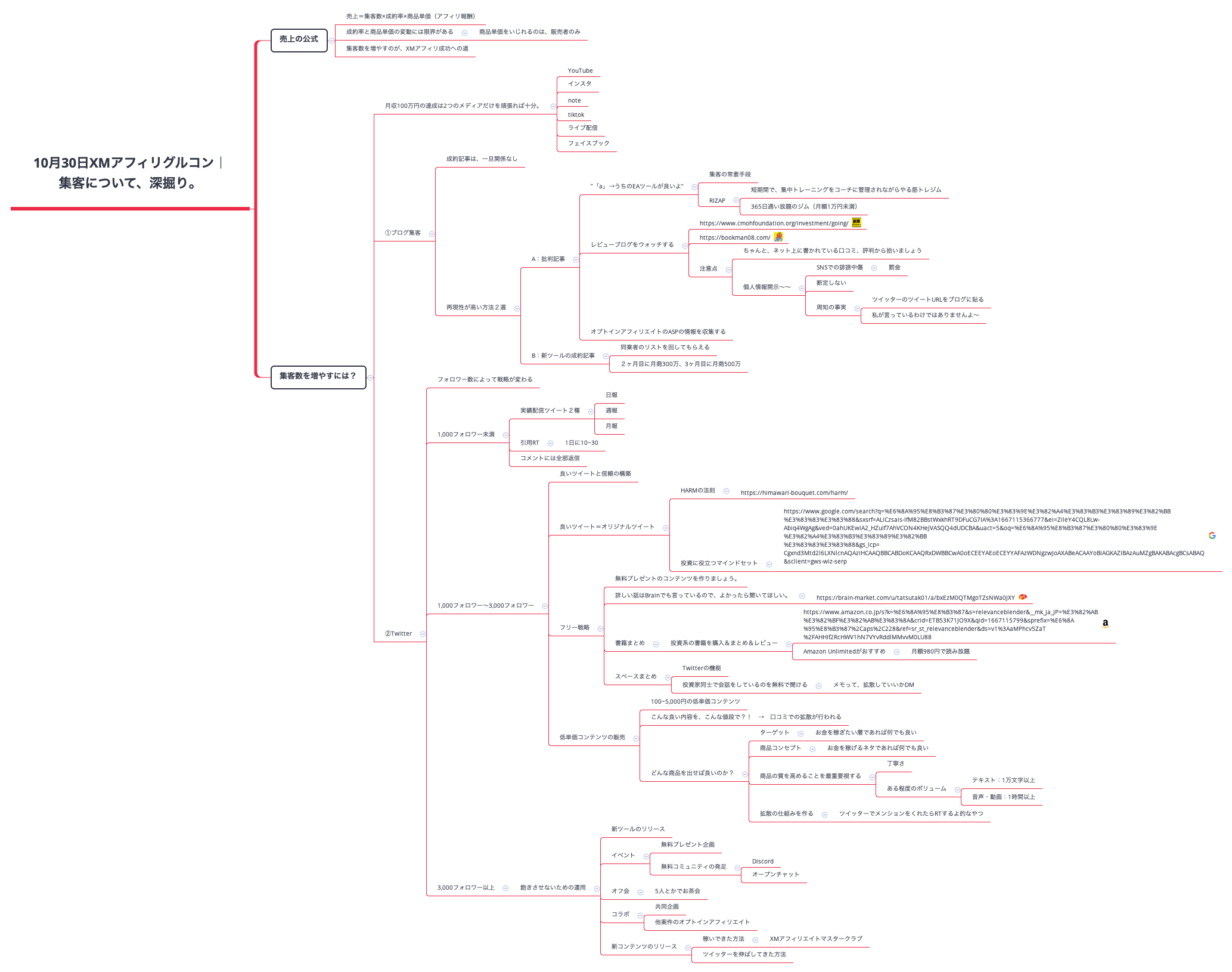 Thumbnail of mind map