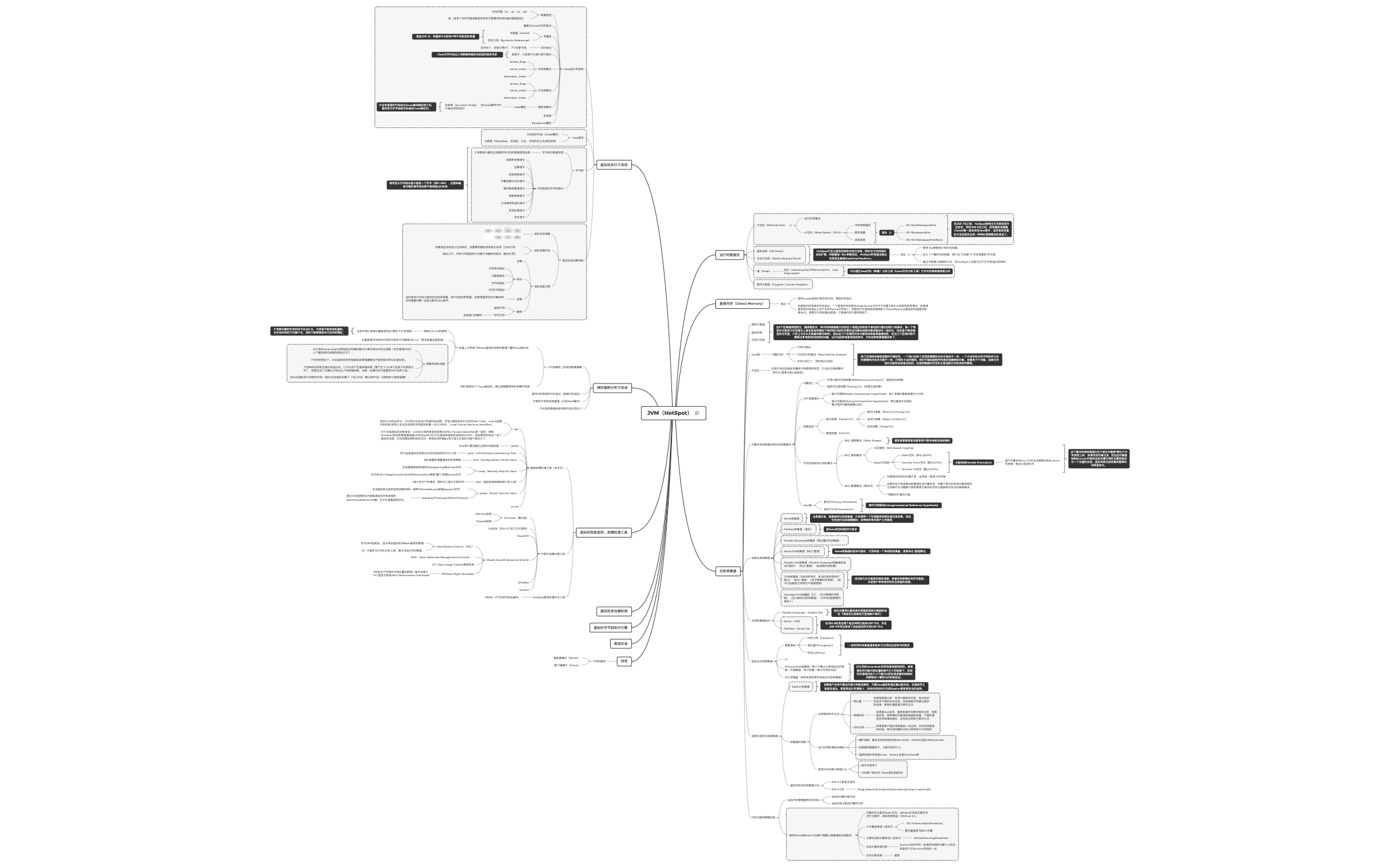 Thumbnail of mind map