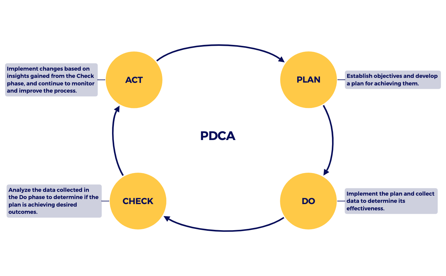 Thumbnail of mind map