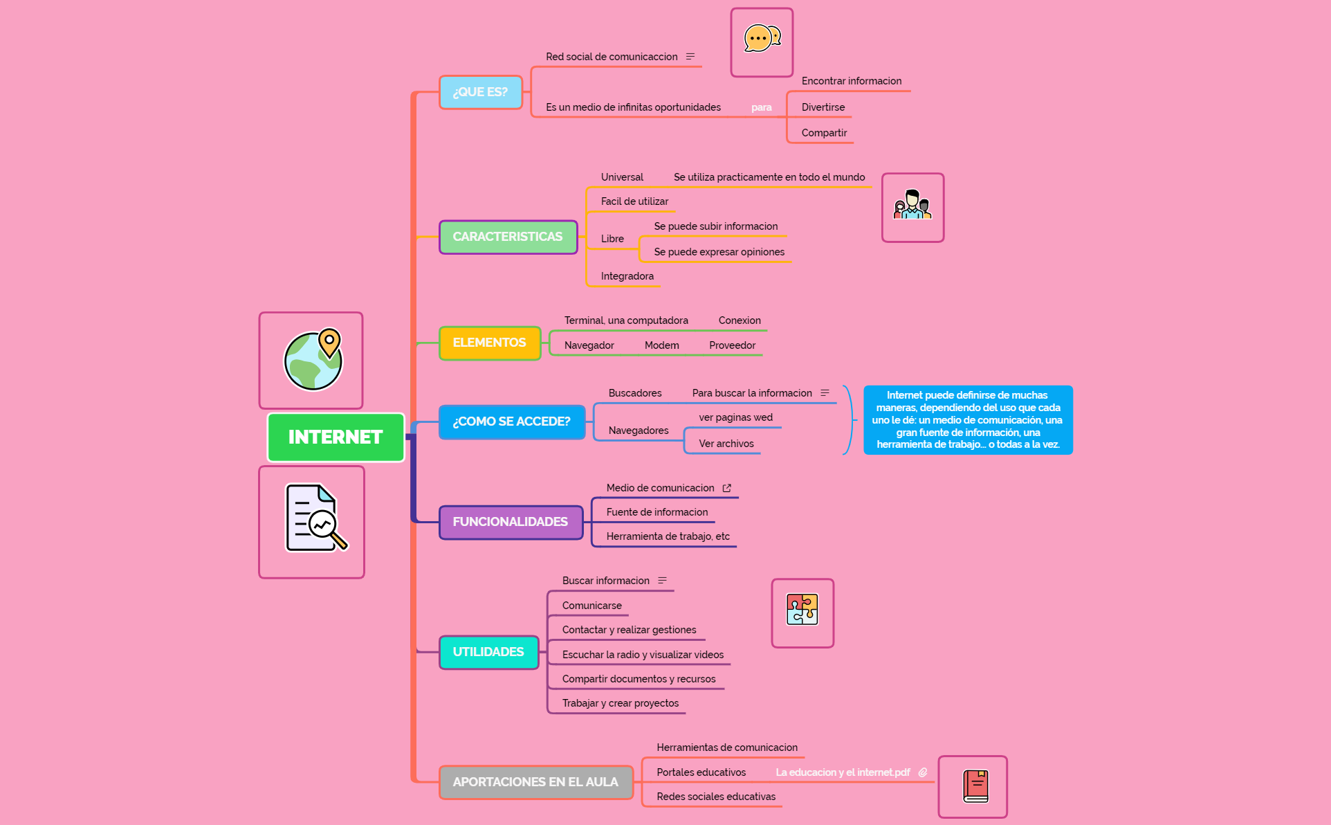 Thumbnail of mind map