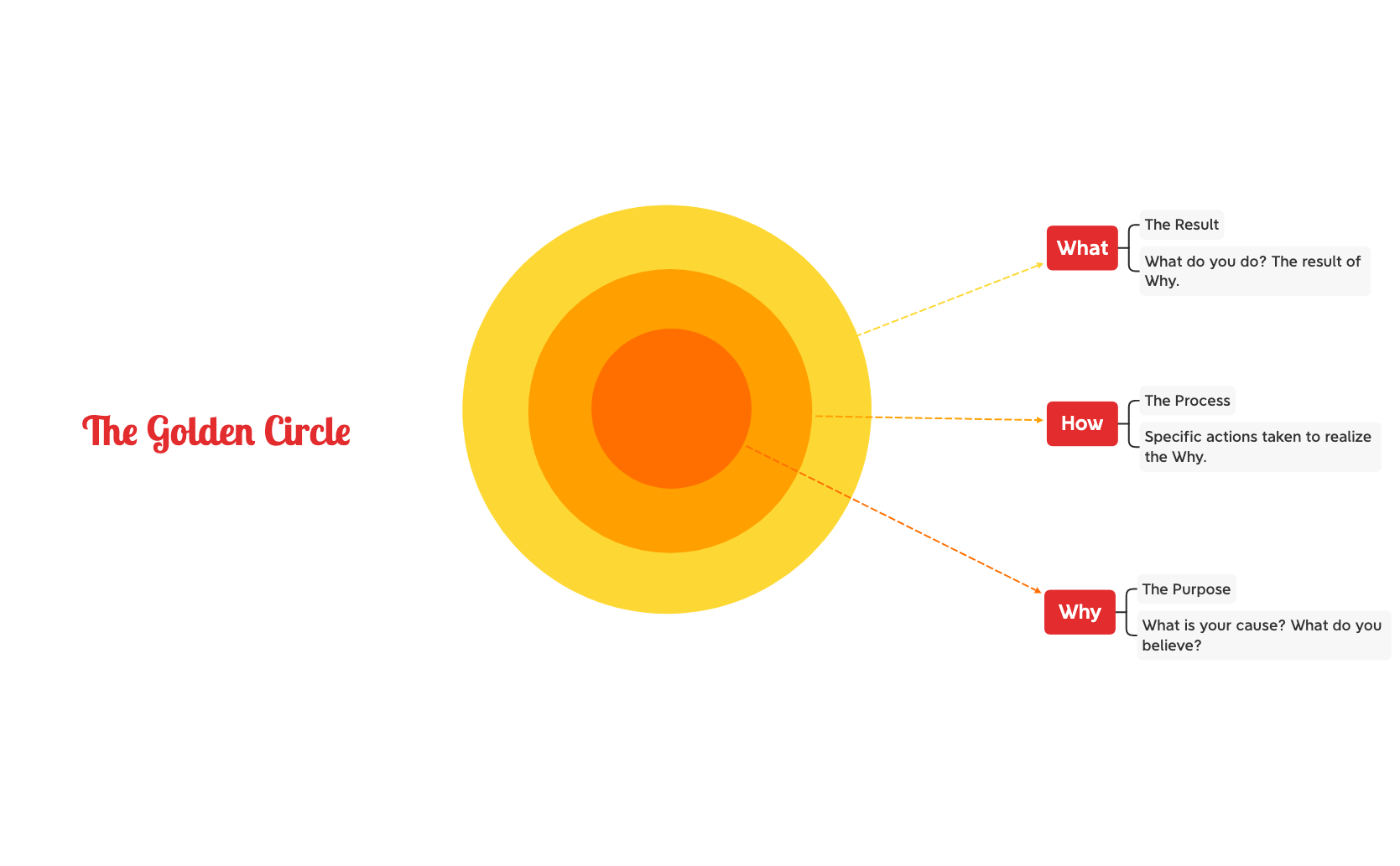Thumbnail of mind map