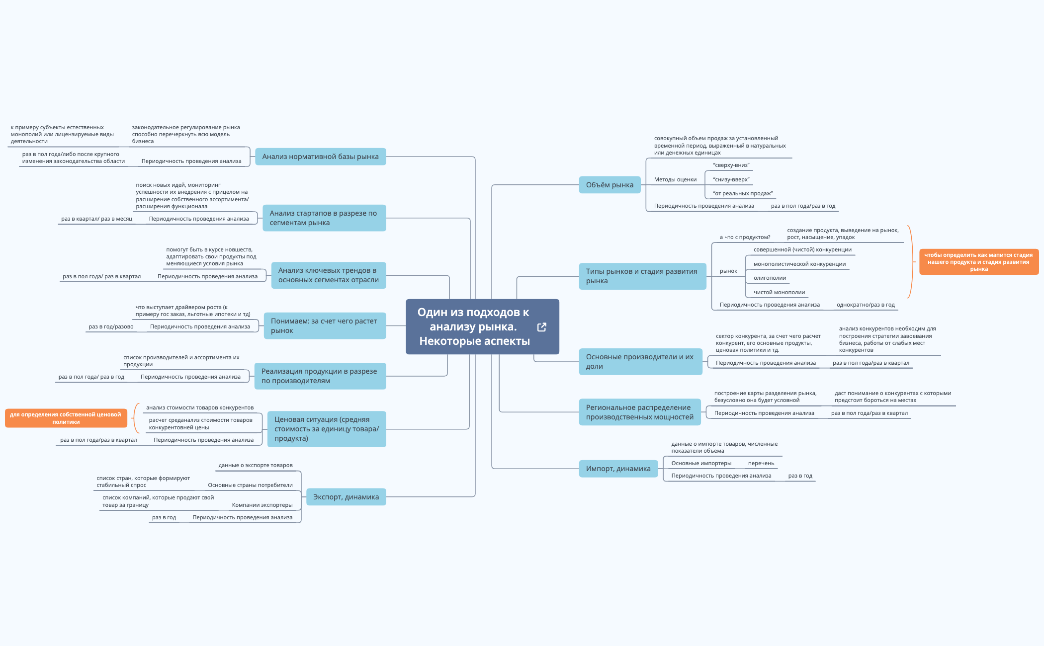 Thumbnail of mind map