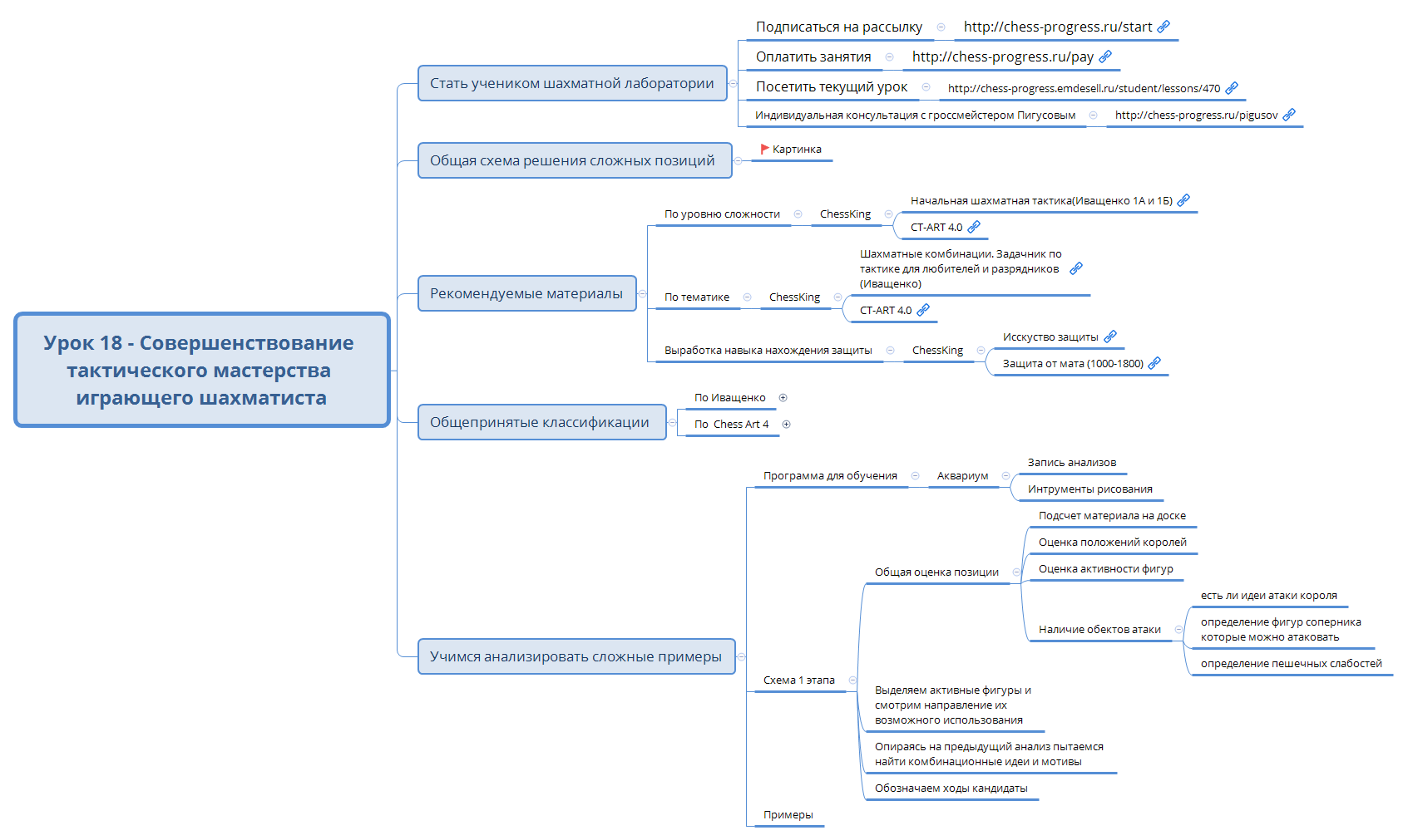 Thumbnail of mind map
