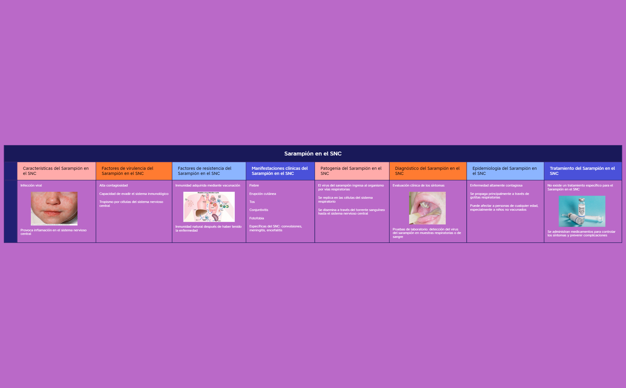 Thumbnail of mind map