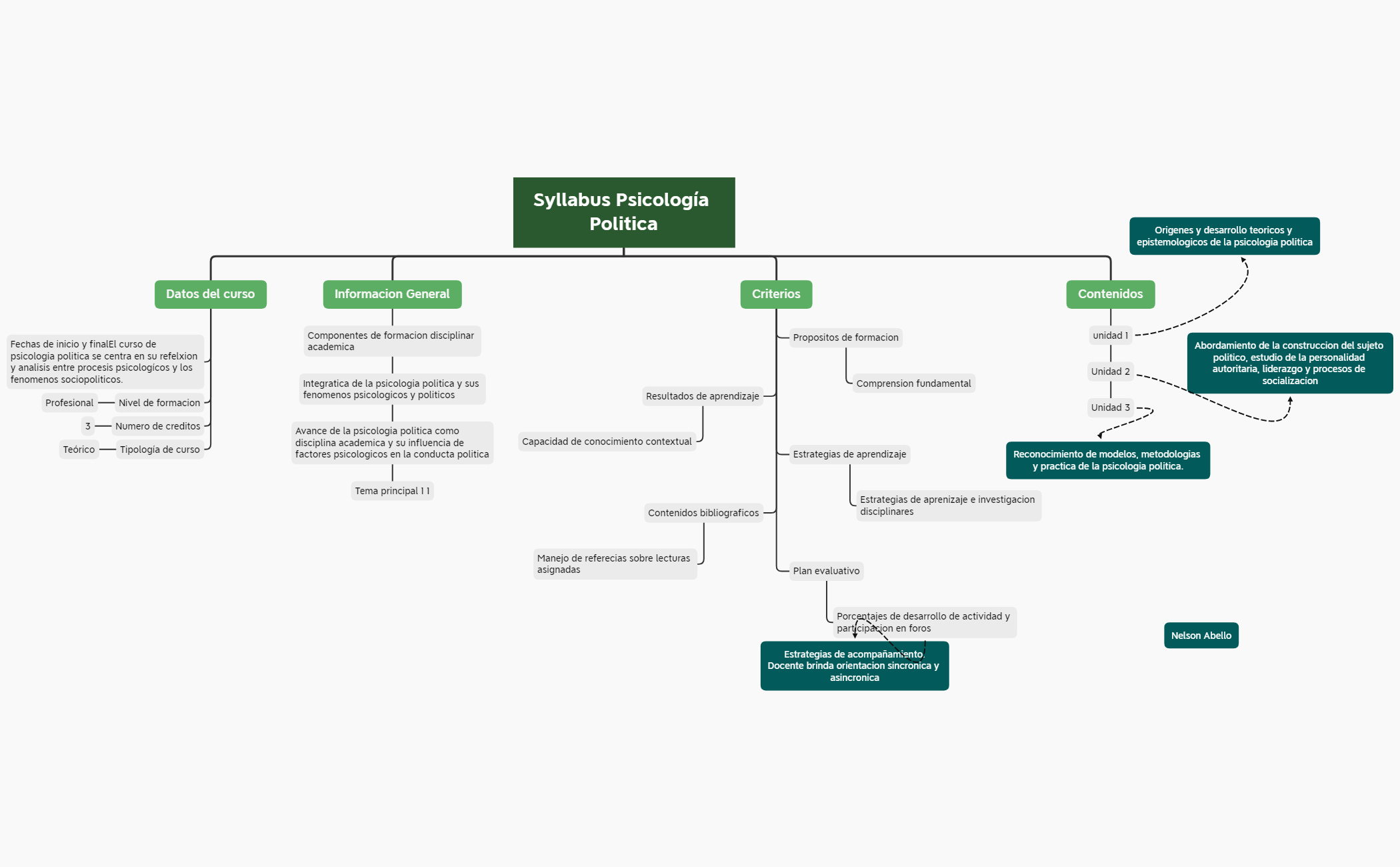 Thumbnail of mind map