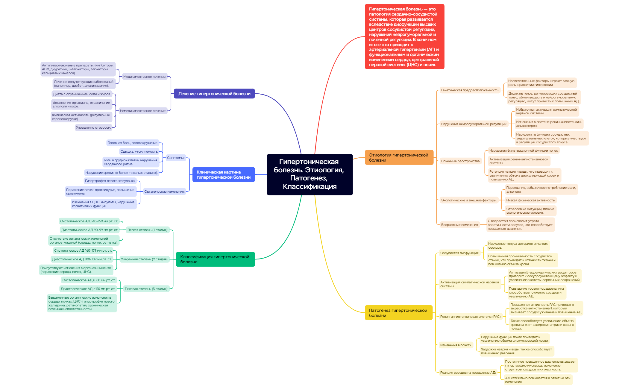 Thumbnail of mind map