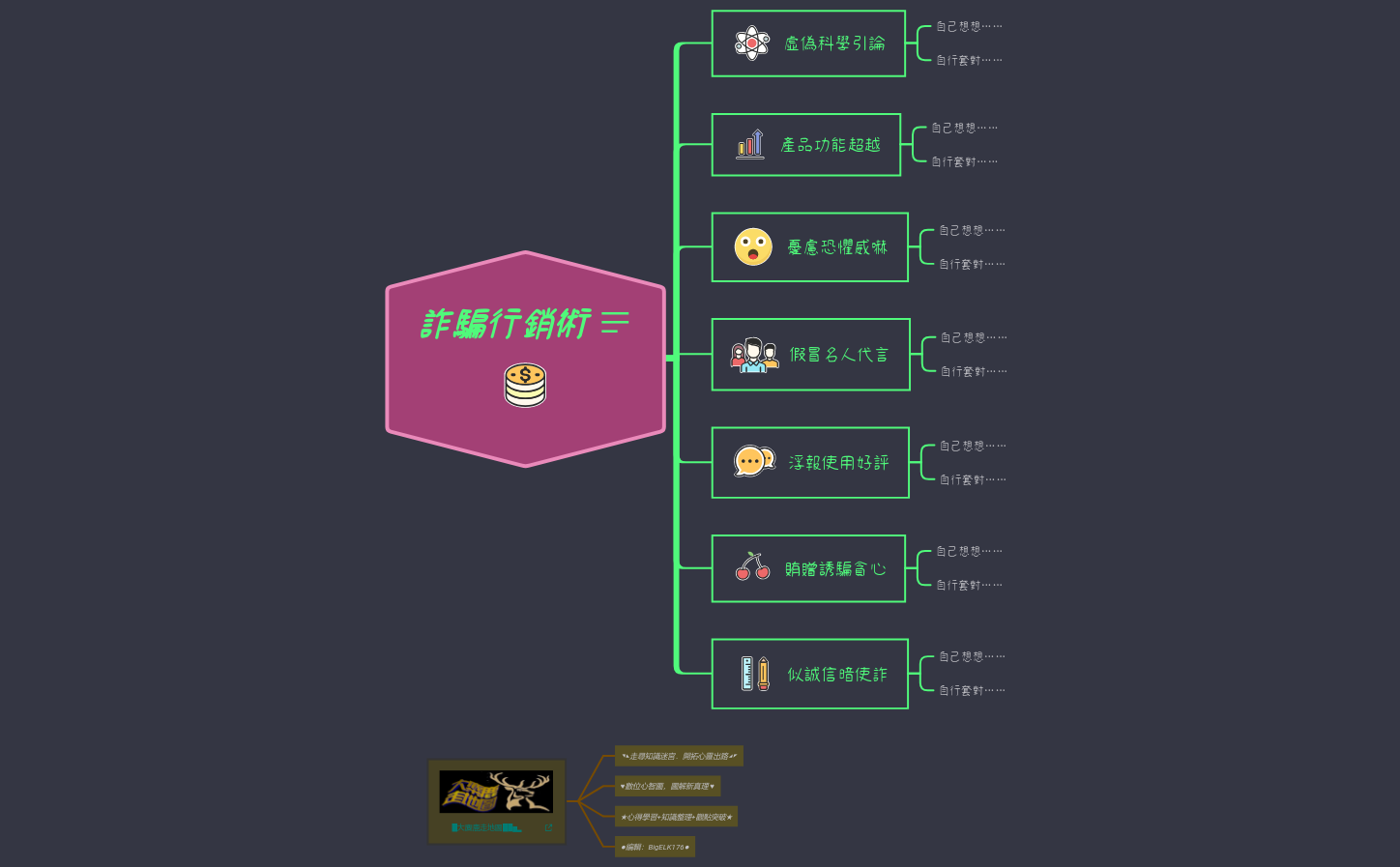 Thumbnail of mind map