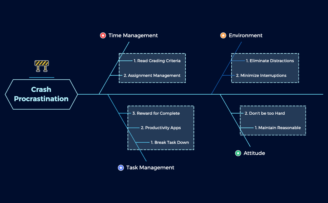 Thumbnail of mind map