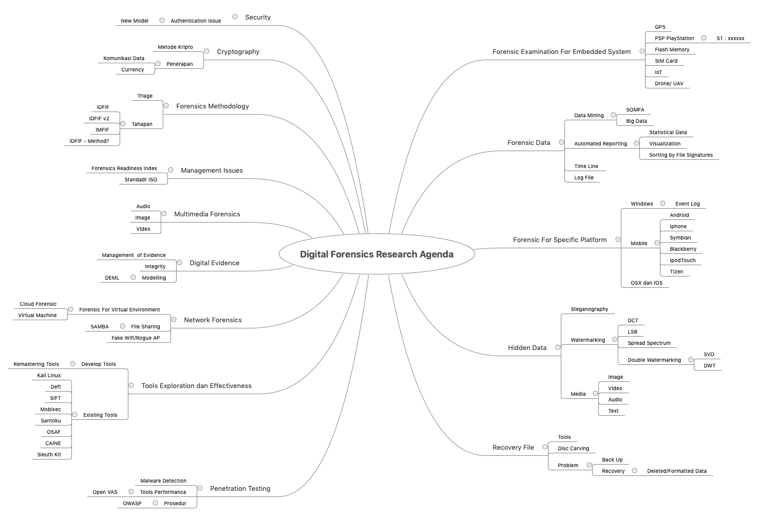 Thumbnail of mind map